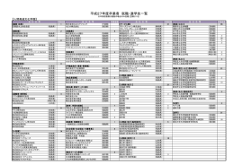 平成27年度卒業者 就職・進学先一覧