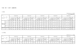 卒業・修了・進学・就職者数[PDF資料]