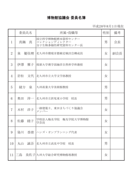 協議会の委員（meibo_28／57KB）