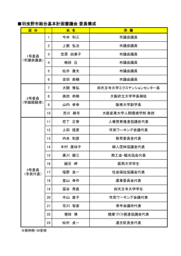 羽曳野市総合基本計画審議会 委員構成