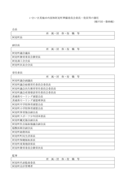 いきいき茨城ゆめ国体阿見町準備委員会委員・役員等の選任 （順不同