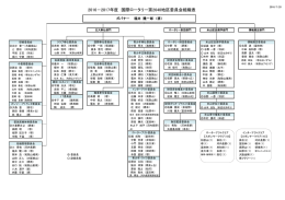 2016－2017年度 国際ロータリー第2640地区委員会組織表