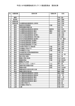 平成28年度棚尾地区まちづくり推進委員会 委員名簿