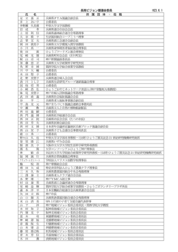 長期ビジョン審議会委員名簿
