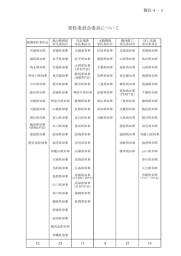常任委員会委員について