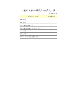 法務研究科各種委員会・委員人数