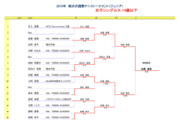14才以下女子シングルス - 軽井沢国際テニストーナメント