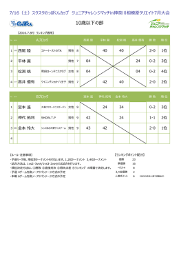 【12歳以下の部】 【10歳以下の部】