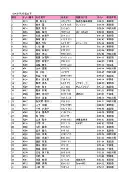 10K女子39歳以下 順位 ｾﾞｯｹﾝ番号 氏名漢字 氏名ｶﾅ 所属ｸﾗﾌﾞ名