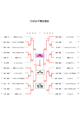 16夏湘南ジュニア10才以下結果