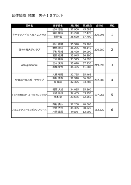 団体競技 結果 男子10才以下