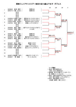 14歳以下女子ダブルス本戦 - tennis365.net（テニス365）おすすめの