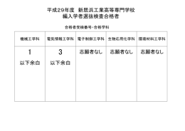 以下余白 以下余白 平成29年度 新居浜工業高等専門学校 編入学者