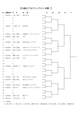 【12歳以下女子シングルス 本戦 】