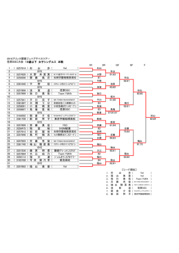 18歳以下 女子シングルス