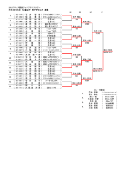 12歳以下 男子ダブルス