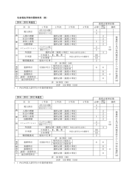 社会福祉学部の履修体系（表） 2016・2015 年度生 最低必要単位数 区