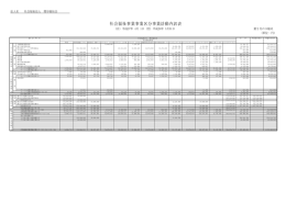 事業活動内訳表 - 社会福祉法人 閑谷福祉会