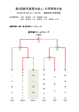 第2回鹿児島県社会人・大学野球大会
