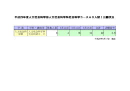 平成29年度人文社会科学部人文社会科学科 社会科学コースAO入試Ⅰ
