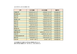 全大学CBT_OSCE本試験日程