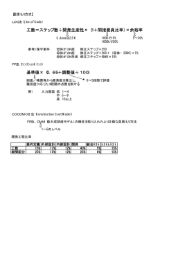 工数＝ステップ数&divide;開発生産性&times;（1＋間接要員比率）&times;余裕率 基準値&times;（0