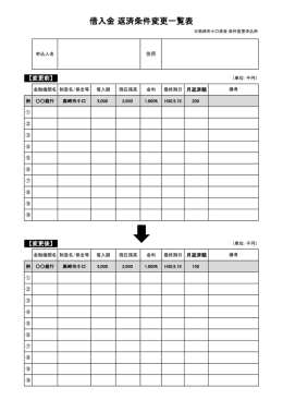借入金 返済条件変更一覧表（見本）