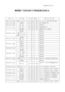 例会変更 平成28年8月2日