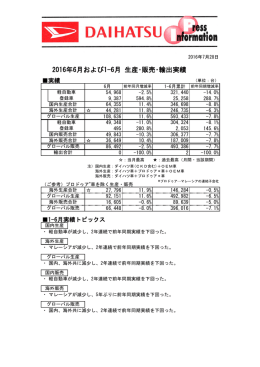 2016年6月および1-6月 生産･販売･輸出実績
