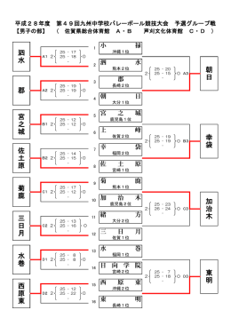 西 原 東 東 明 水 巻 三 日 月 加 治 木 菊 鹿 佐 土 原 幸 袋 宮 之 城 郡
