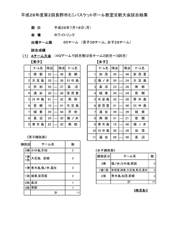 試合結果 - 長野市バスケットボール協会
