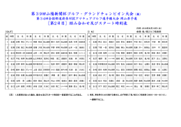 第39回山陽新聞杯ゴルフ・グランドチャンピオン大会（兼）
