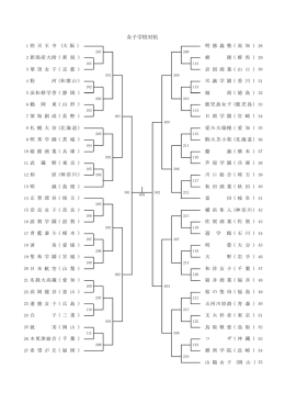 女子学校対抗