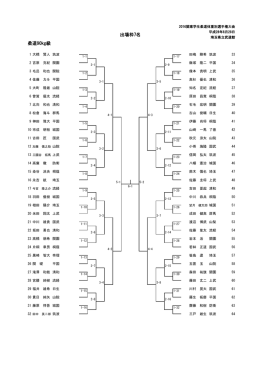 90kg級 - 関東学生柔道連盟