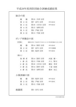 ポンプ車操法・小隊訓練採点表