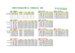 体操 - 前橋市中学校体育連盟