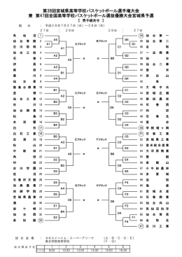 第38回宮城県高等学校バスケットボール選手権大会 兼 第47回全国高等