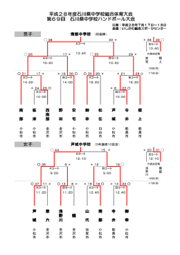 ハンドボール - 石川県中学校体育連盟