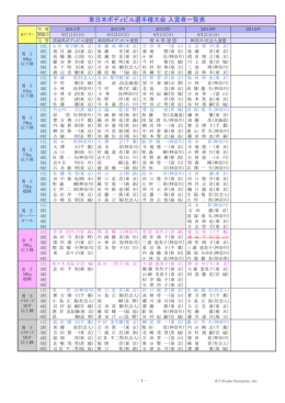 ブロック選手権 入賞選手 - ボディビル＆フィットネス