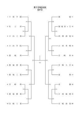 組み合わせ・結果