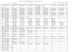 高校一般男子 - 公益財団法人宇部市体育協会
