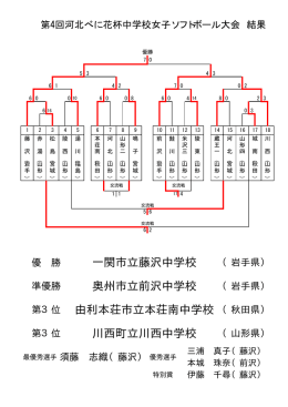 大会結果