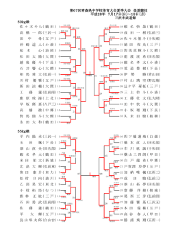 50kg級 55kg級 米 田 佑 太 ( 新 城 ) 戸賀澤 歩夢 ( 五 戸 ) 熊 林 正 紘 ( 三