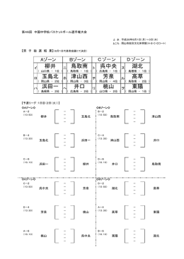 玉島北 浜田一 柳井 鳥取南 呉中央 湖北 芳泉 高草 東陽 桃山 津山西 井口
