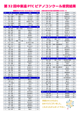 第32回中東遠PTCピアノコンクール受賞結果
