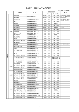 仙台銀行 店舗外ATMのご案内