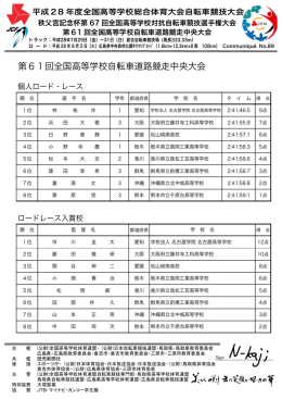 第61回全国高等学校自転車道路競走中央大会