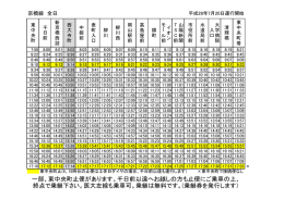 東中央町止便があります。千日前以遠へお越しの方も止便にご乗車の上