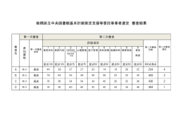 板橋区立中央図書館基本計画策定支援等委託事業者選定 審査結果