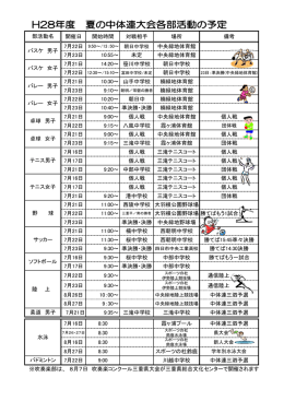 開催日 開始時間 対戦相手 場所 備考 中央緑地